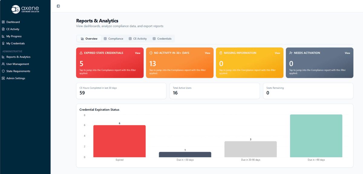 ACE Compass reports and analytics dashboard