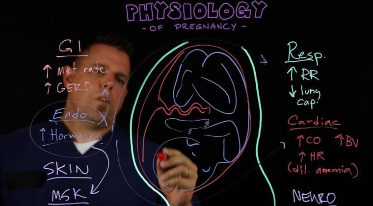 4801 OBGYN Emergencies (ALS)